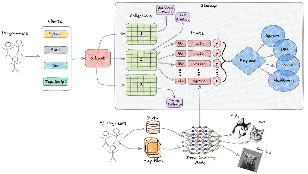 Top Open Source Vector Databases For Scalable Ai Solutions