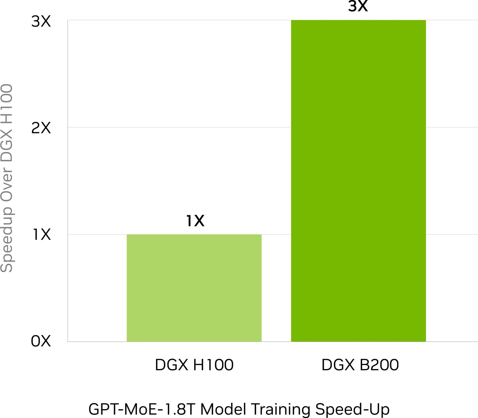 NVIDIA DGX B200